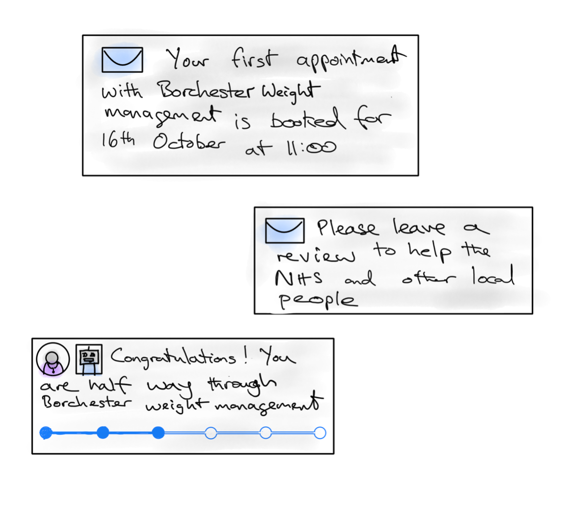 Three digital cards showing an appointment booking, a reminder to leave a review and progress tracking