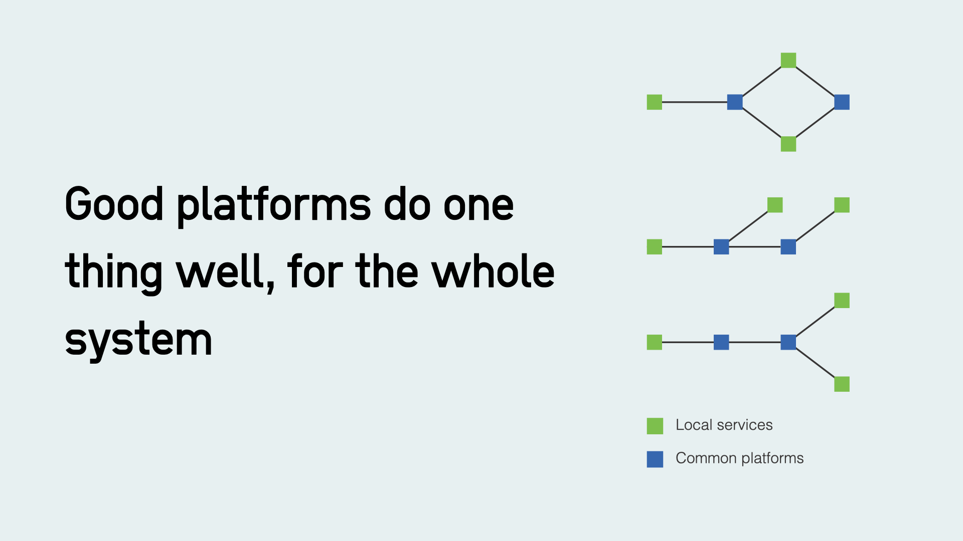 Good platforms do one thing well, for the whole system