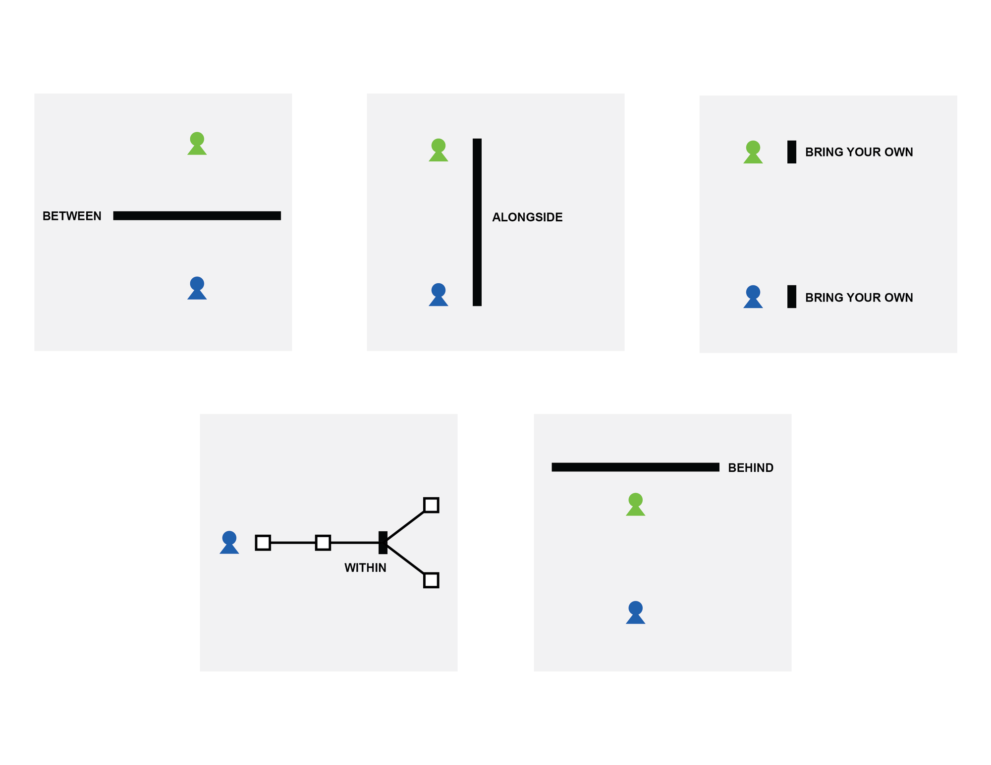 5 diagrams showing adi positioned between, alongside, bringing your own, within a workflow. or behind member of staff